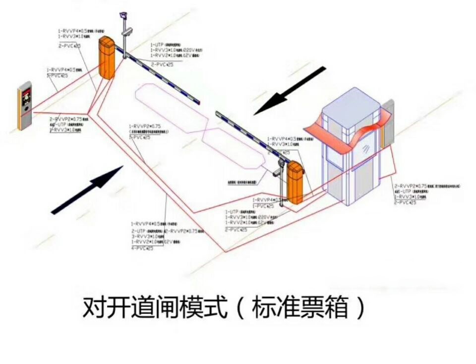 华宁县对开道闸单通道收费系统